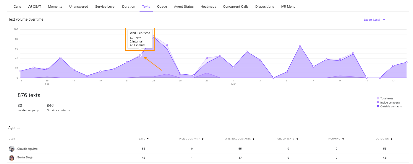 Image of Text analytics.