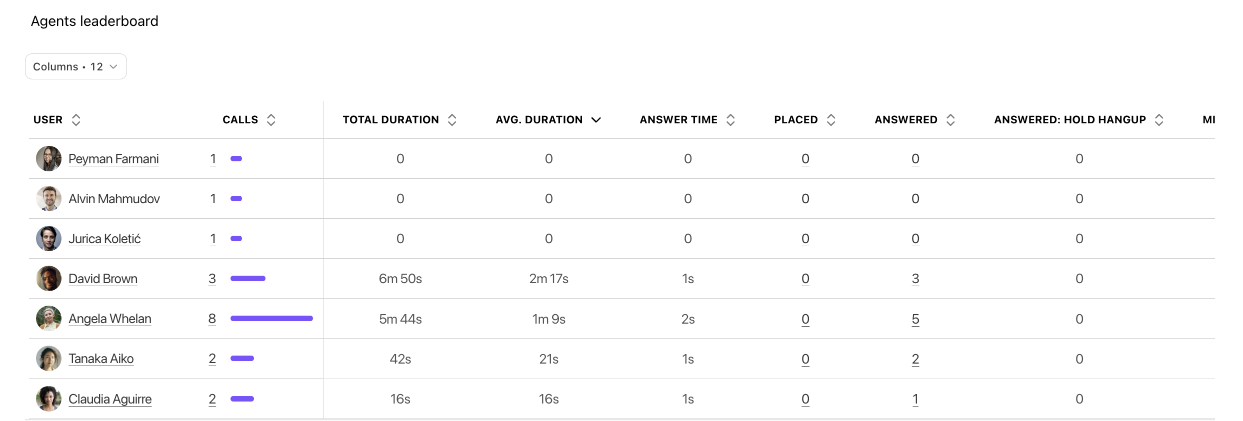 Image of agent leaderboard.