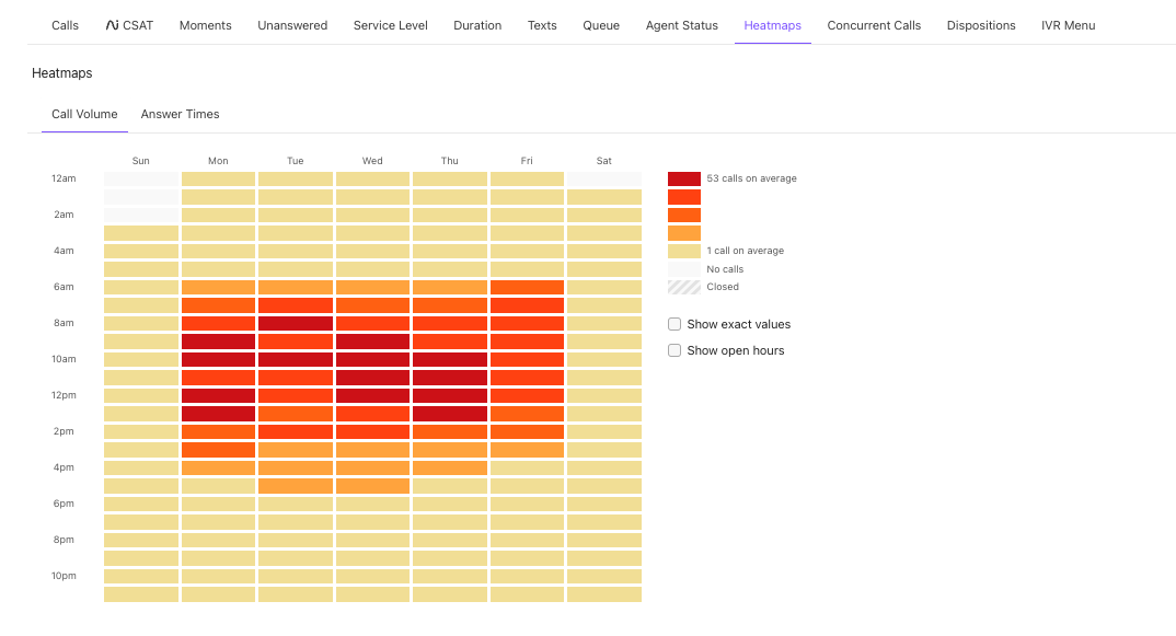 Example image of a heatmap.