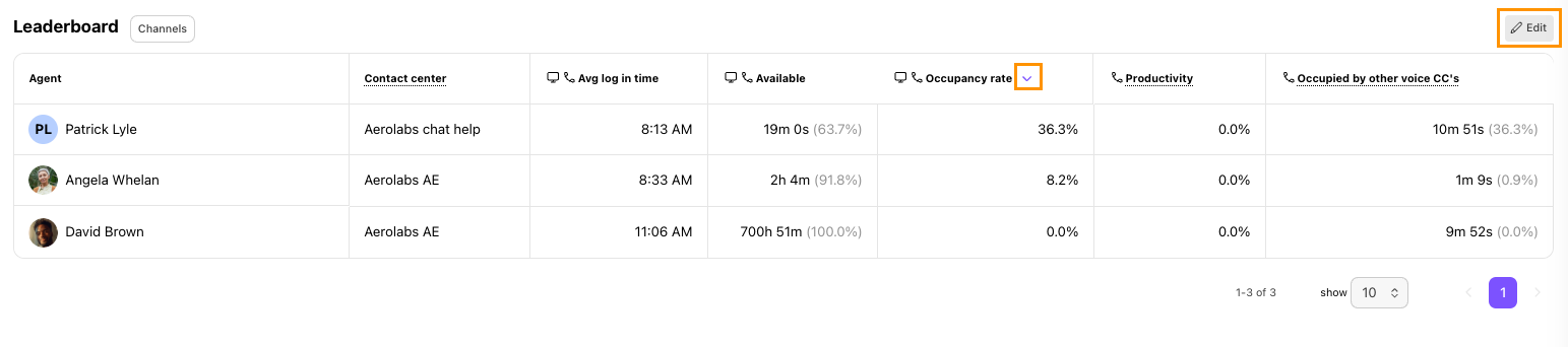 Image of the agent leaderboard and filter options to customize it.