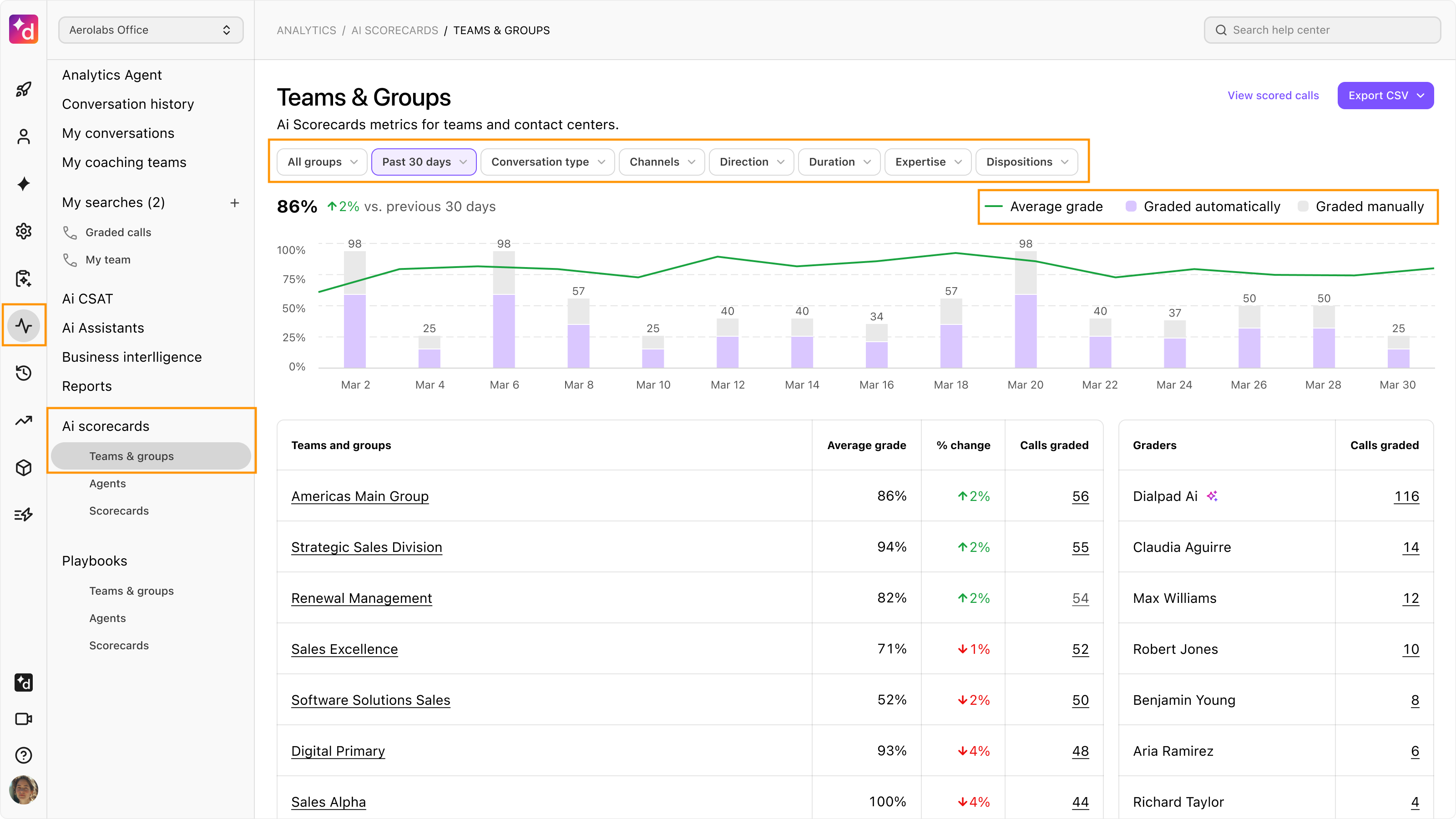 Image of Team & Groups dashboard.