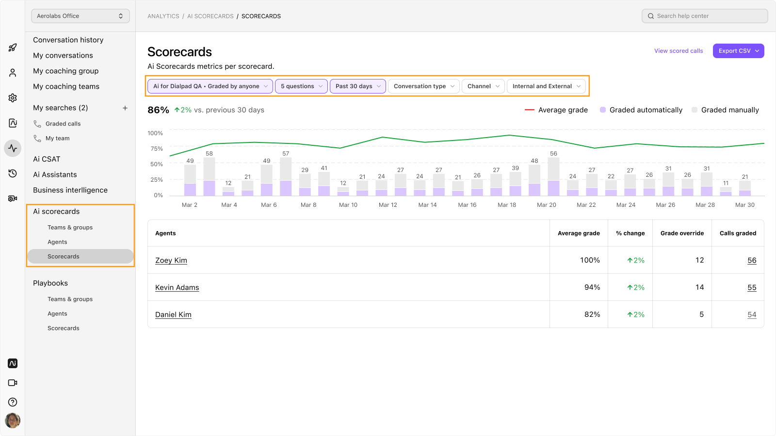 Scorecards dashboard image.