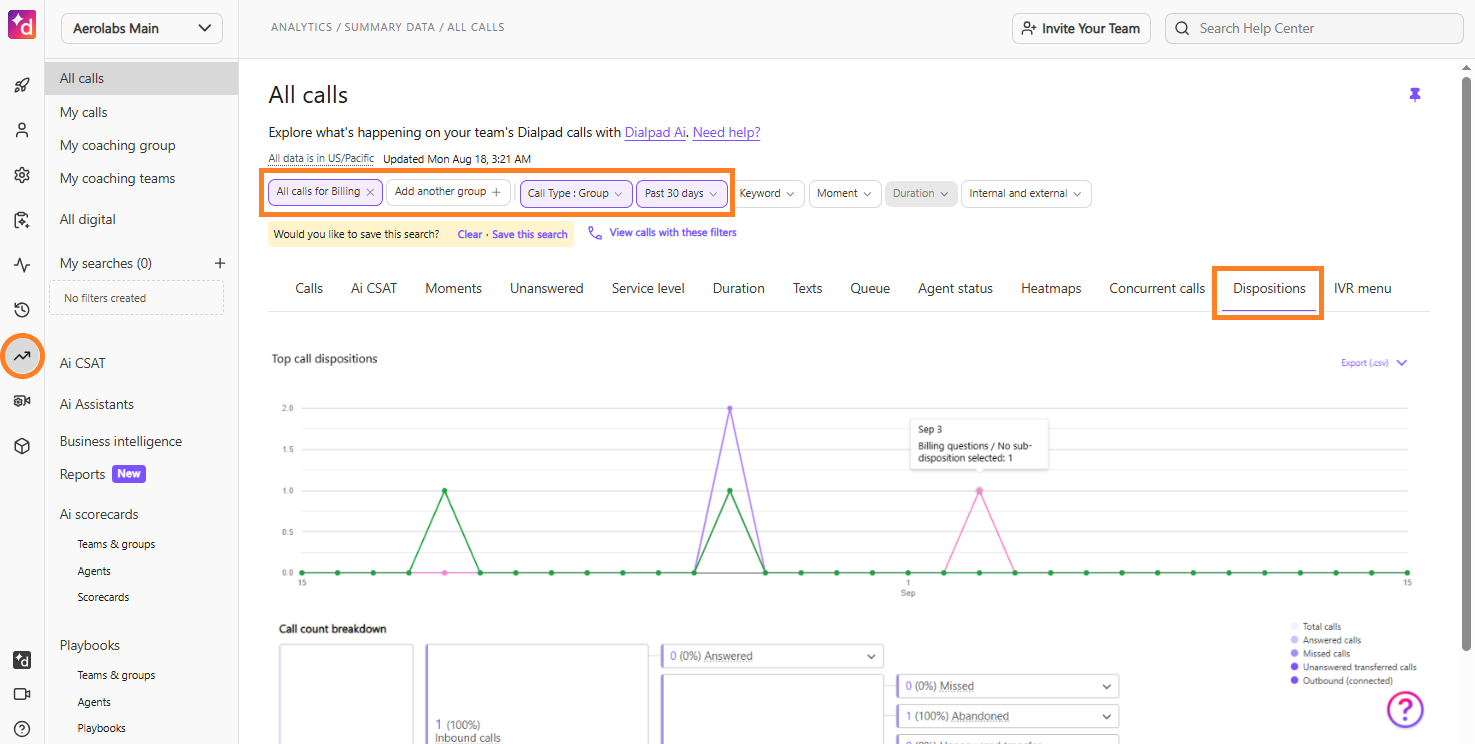 Call Disposition analytics page.