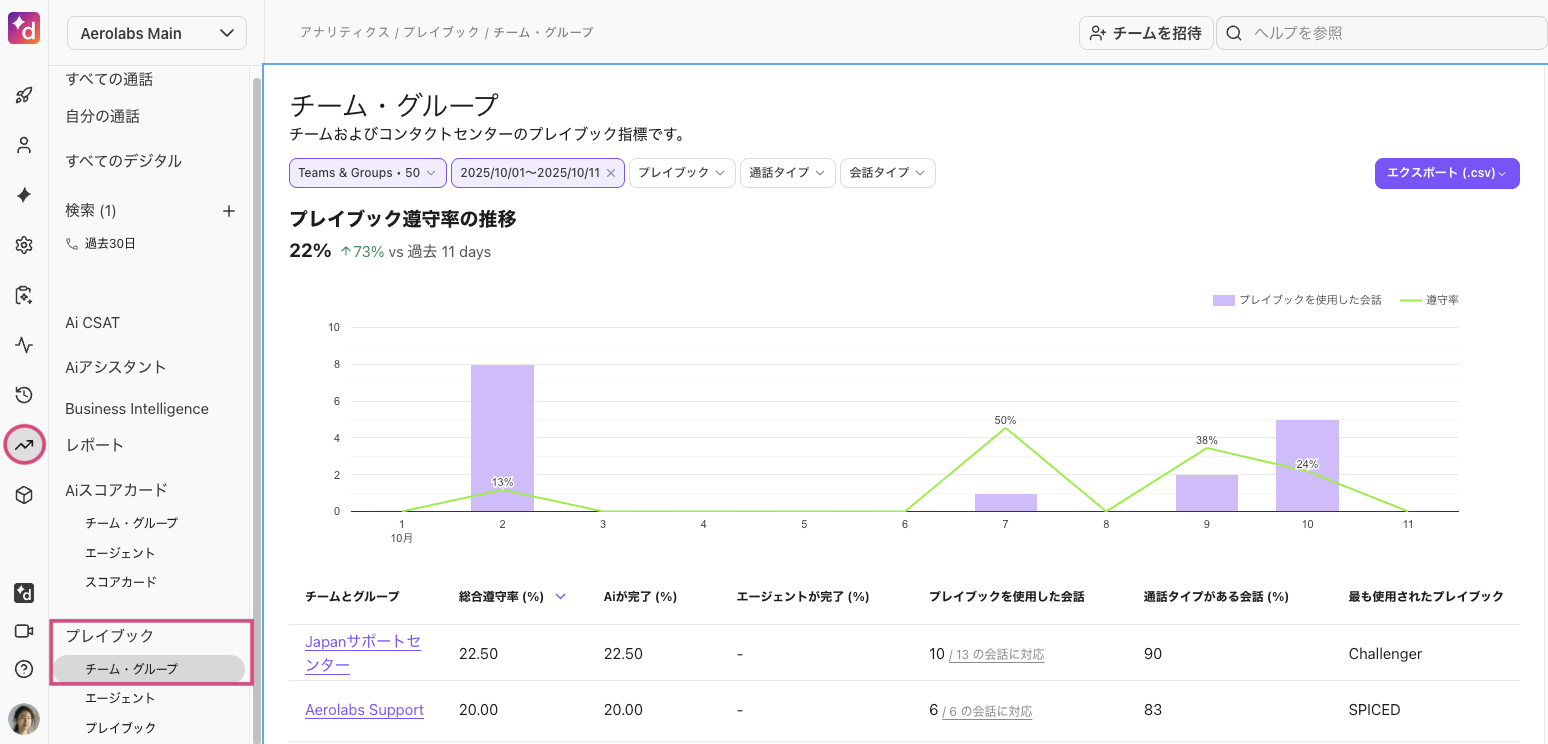 Playbook-analytics-Teams-groups.png