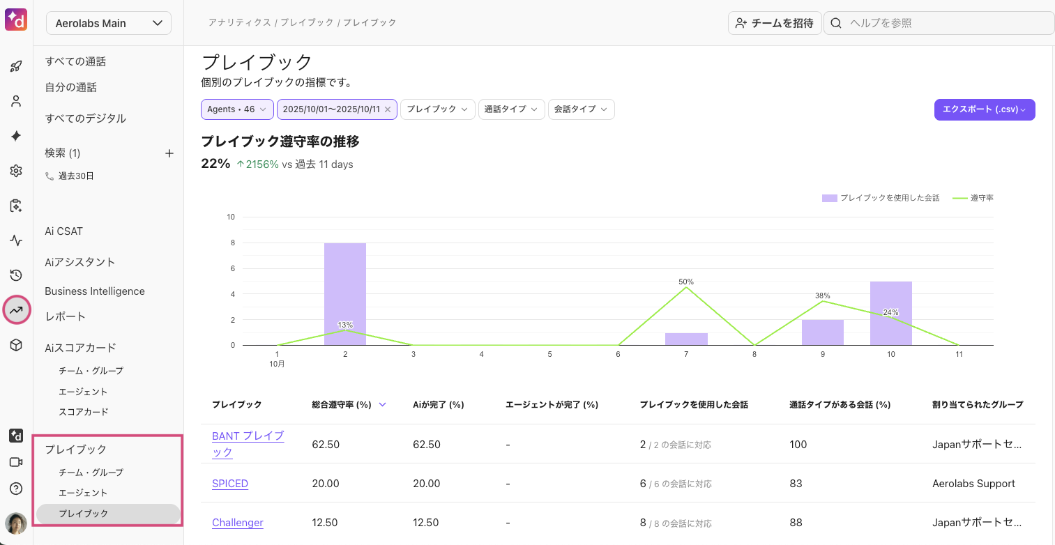 Playbook-analytics-playbooks.png
