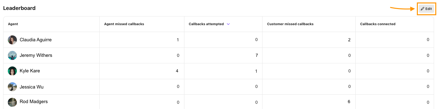 Image of agent leaderboard