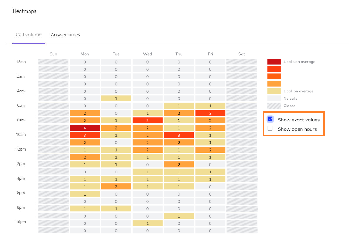 Heatmap data options.
