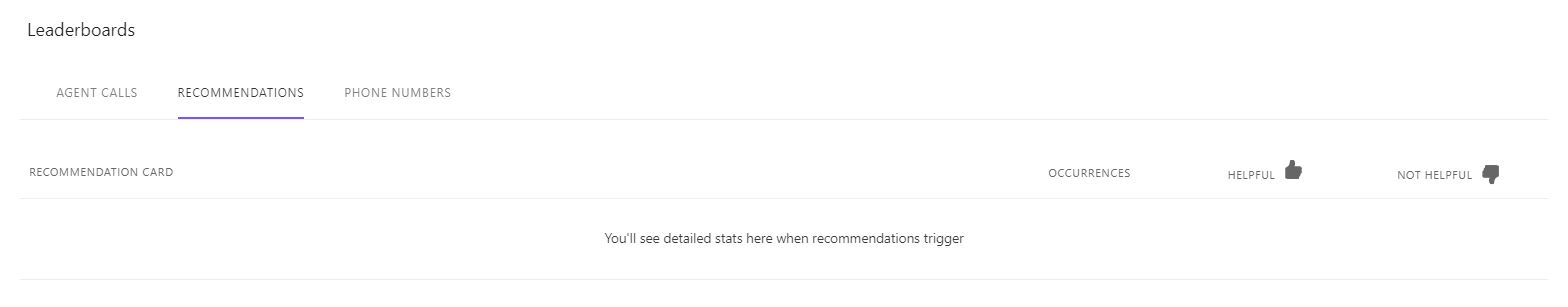 Recommendations leaderboard.