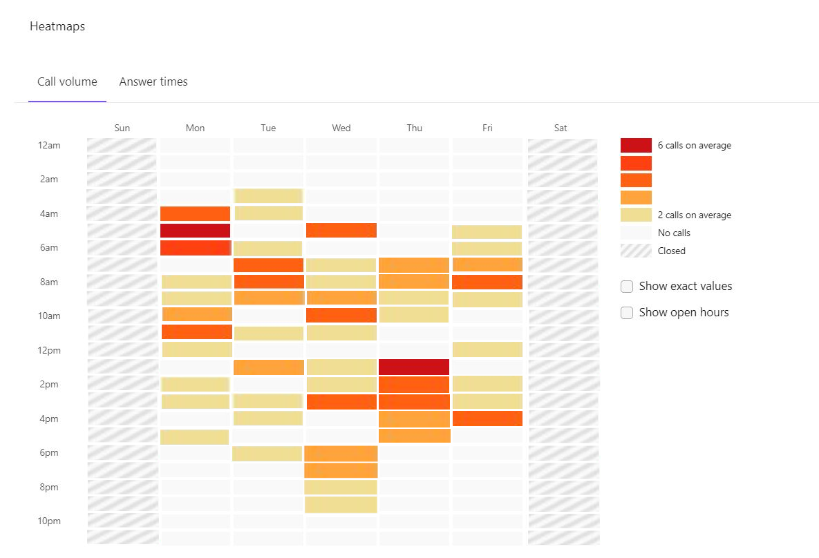 call volume heatmap.