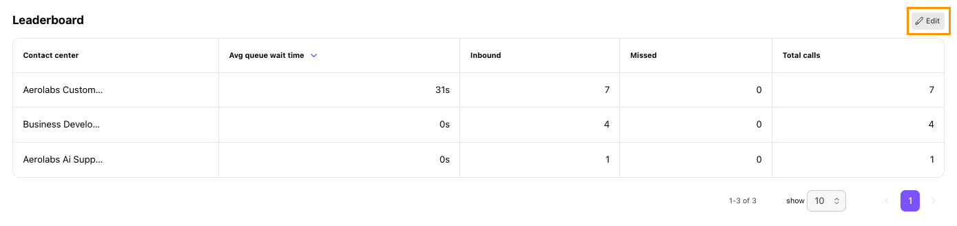 Leaderboard and where to edit highlighted.