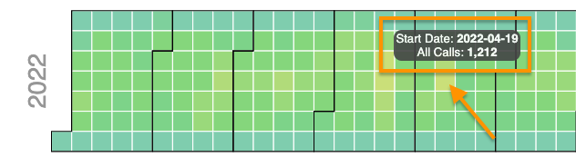 Displayed details when hovering over the heatmap report