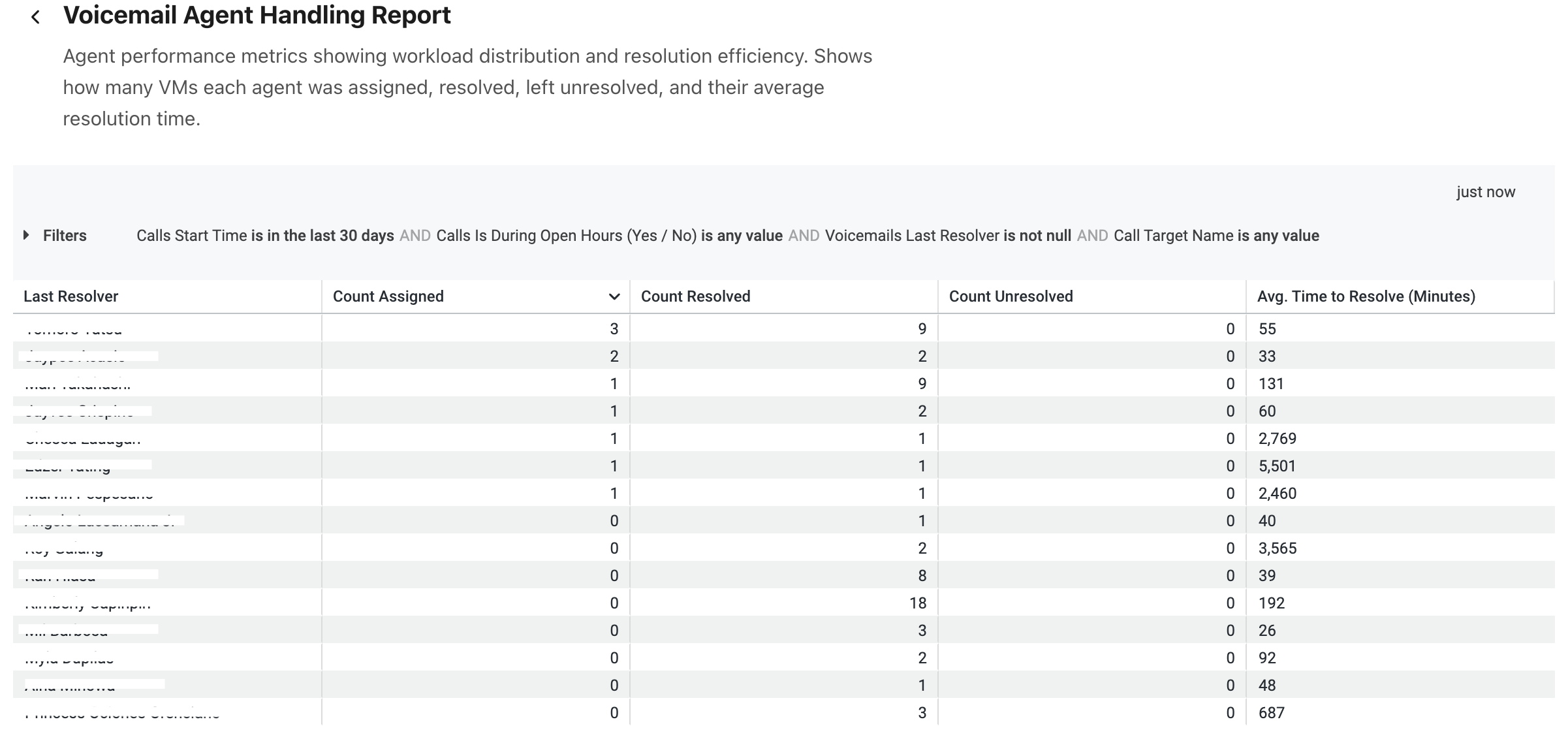 View of the Voicemail report.