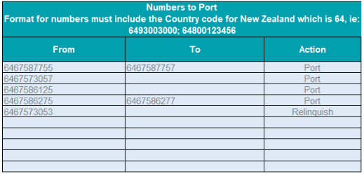NZ porting.png