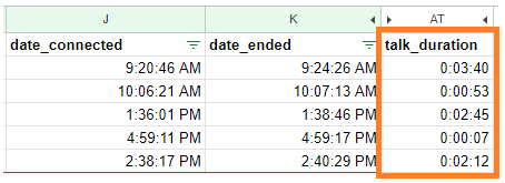 Image showing talk duration column.