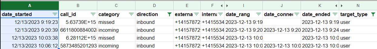 Image showing the date started column.