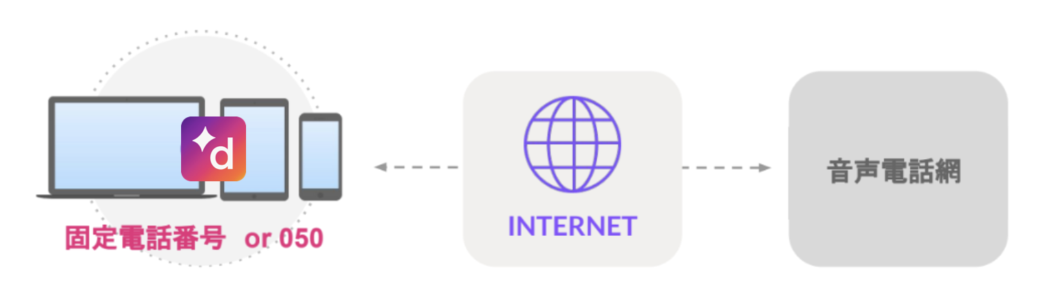How-Dialpad-works.png