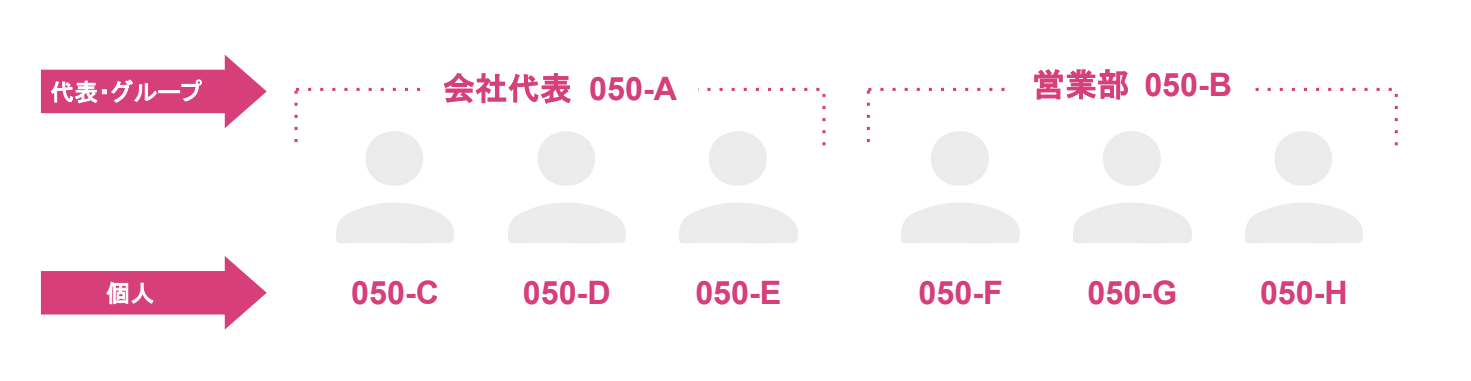 Dialpad-group-numbers.png