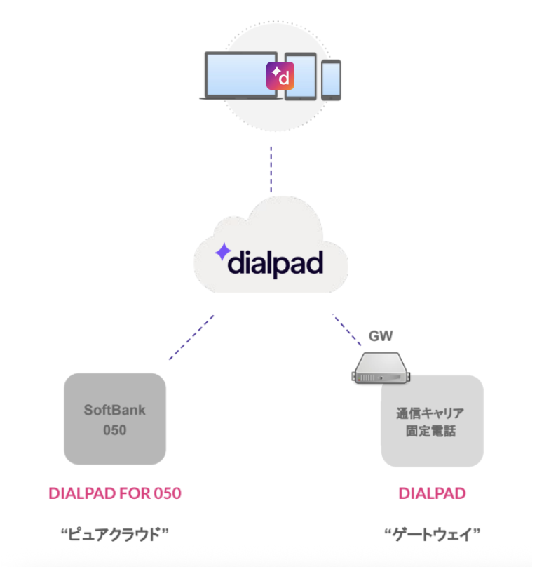 Dialpad-setup-options.png