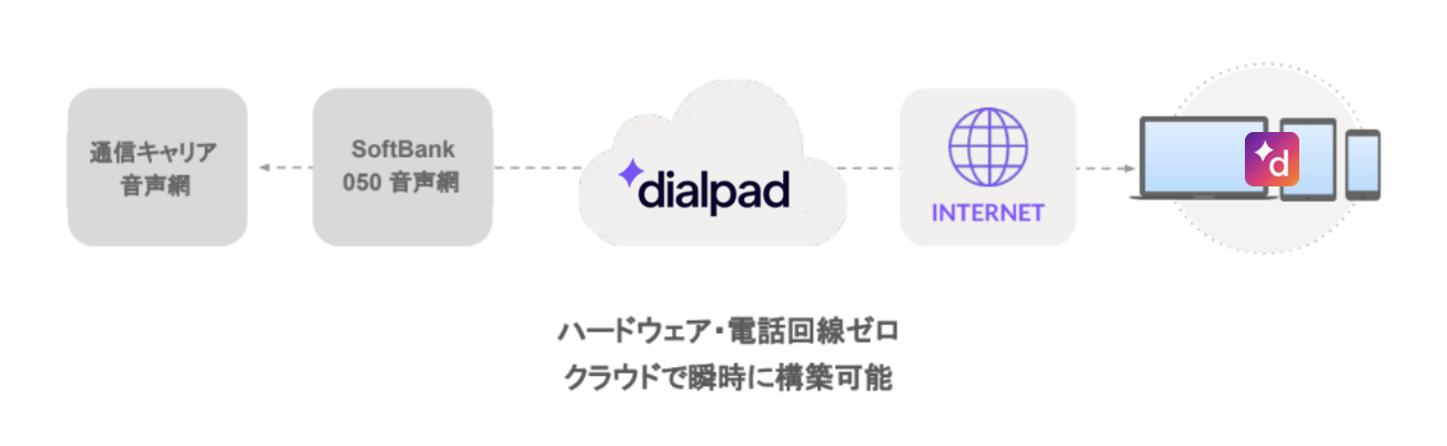 Dialpad-use-cases-050-number.png