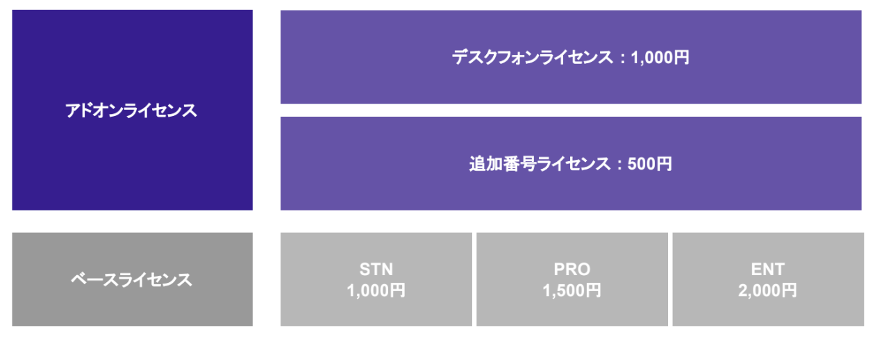 Dialpad-license-structure.png