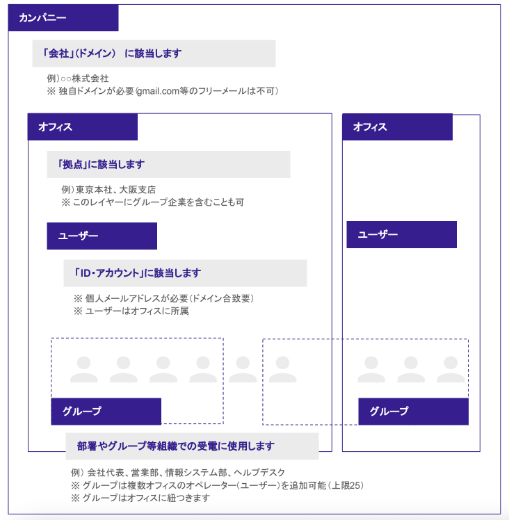 Dialpad-company-vs-department.png