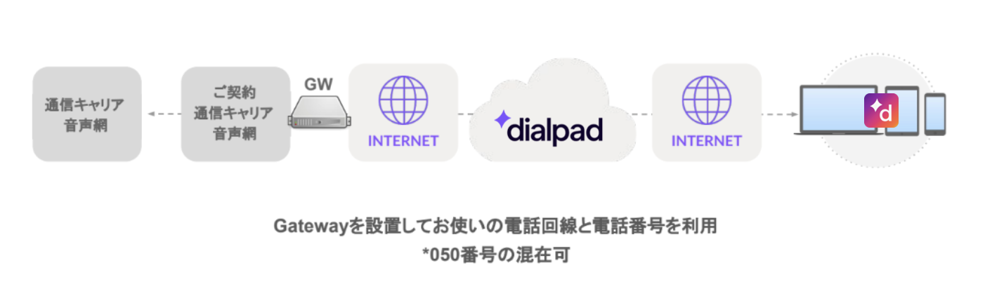 Dialpad-use-cases-0AB-j-number.png
