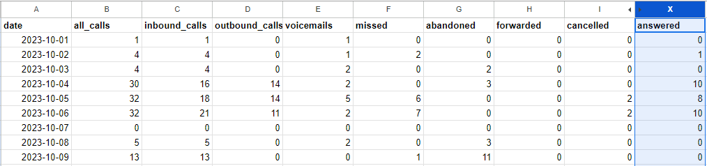 Example data export