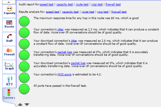 Screenshot of a network test summary page displaying green circular indicators alongside pass status results for response time, jitter, packet loss, MOS score, and firewall ports.