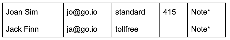 Create Sample