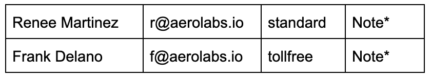Create Sample