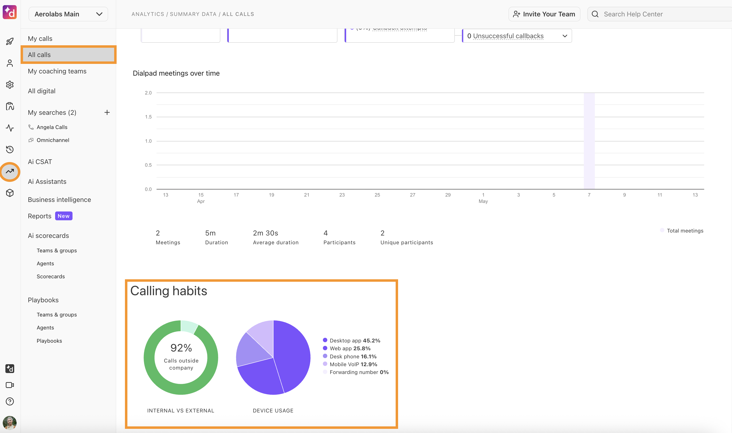 The user interface shows the Analytics page filtered on All Calls. The Calling Habits section is highlighted, showing a breakdown of calls.