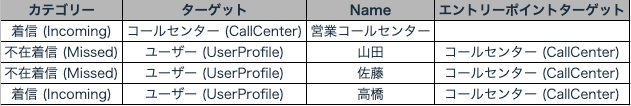 jp_analytics_calllegs.png