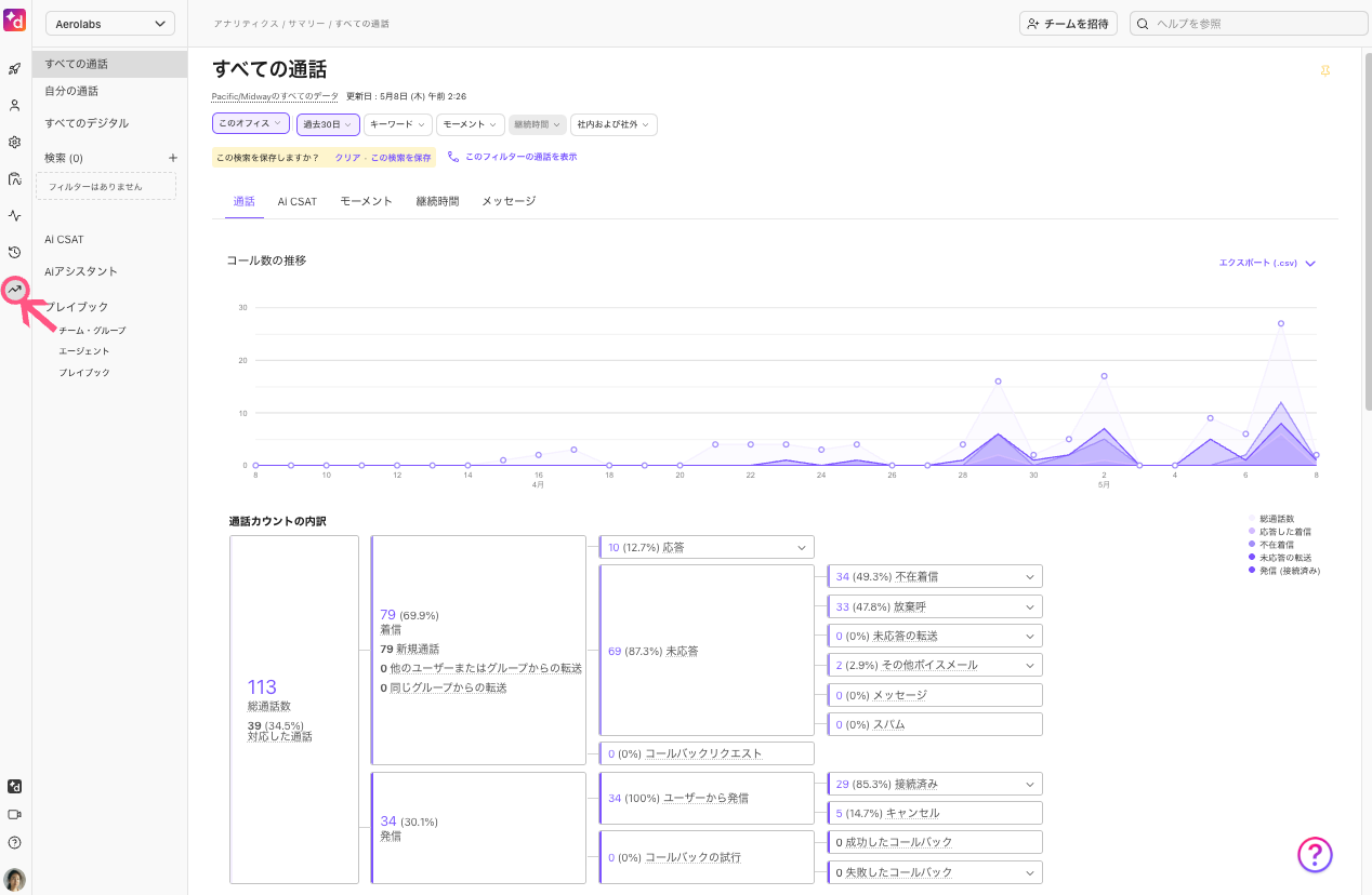 Access-analytics.png
