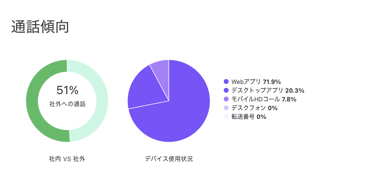 Analytics-call-trends.png