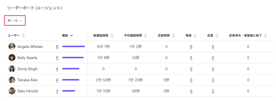 Analytics-leaderboard-columns.png