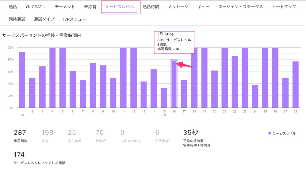 Analytics-SLA-tab.png