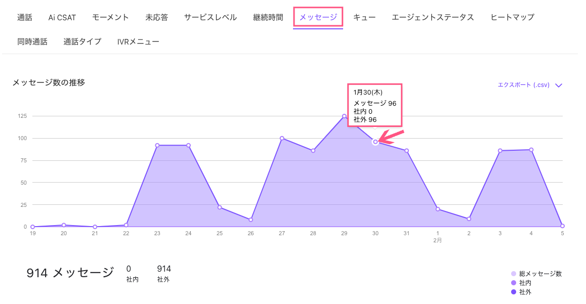 Analytics-MEssages-tab.png