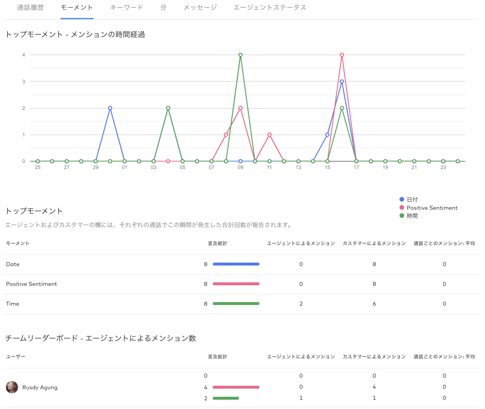 Analytics-Moments-tab.png
