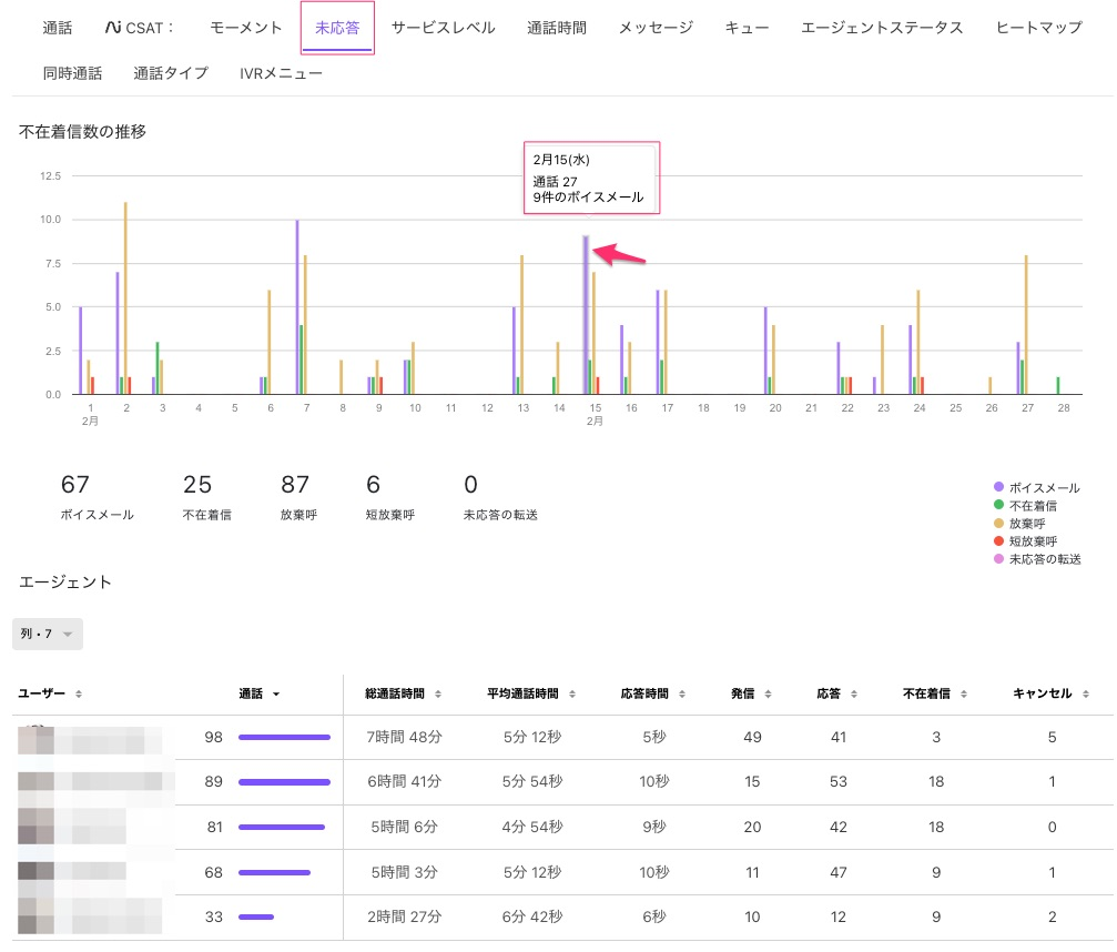 Analytics-Unanswered-tab.png