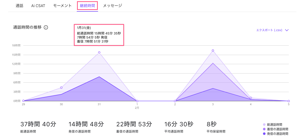 Analytics-Duration-tab.png