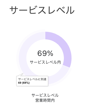 Queue-tab-service-level.png
