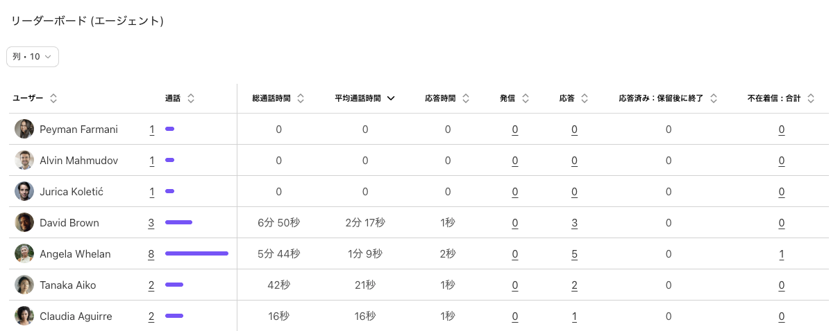 Queue-tab-leaderboard.png