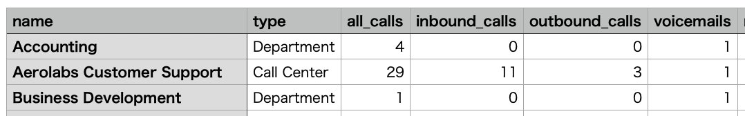 Group-stats-report.png