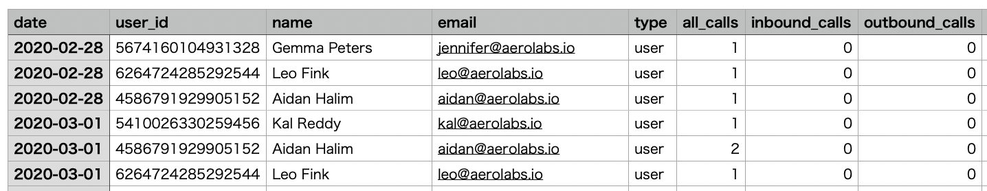 User-stats-report.png
