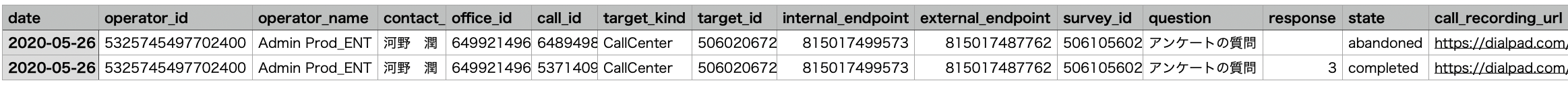 CSAT-report.png
