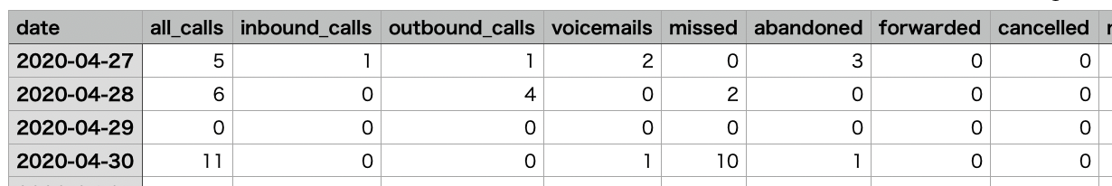 Everyday-stats-report.png