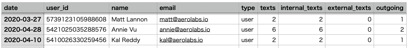 Message-stats-report.png