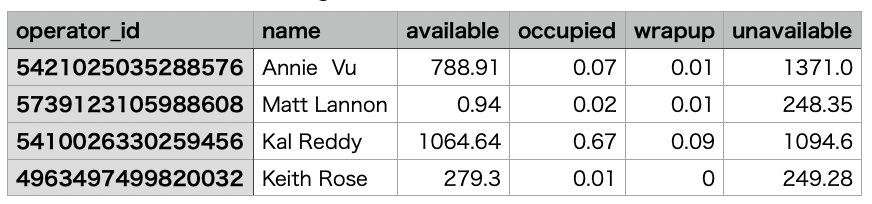 Agent-status-stats.png