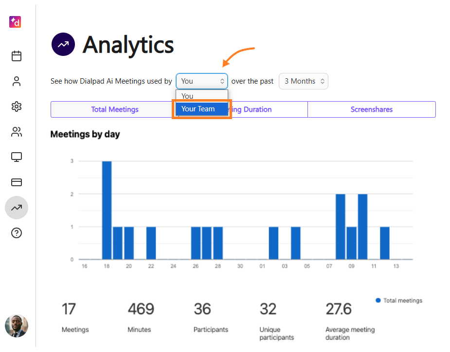 Analytics overview