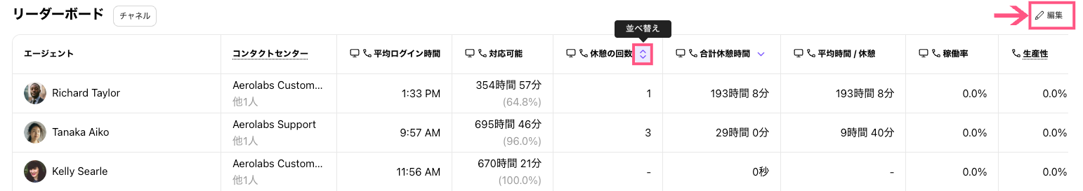Productivity-report-leaderboard.png